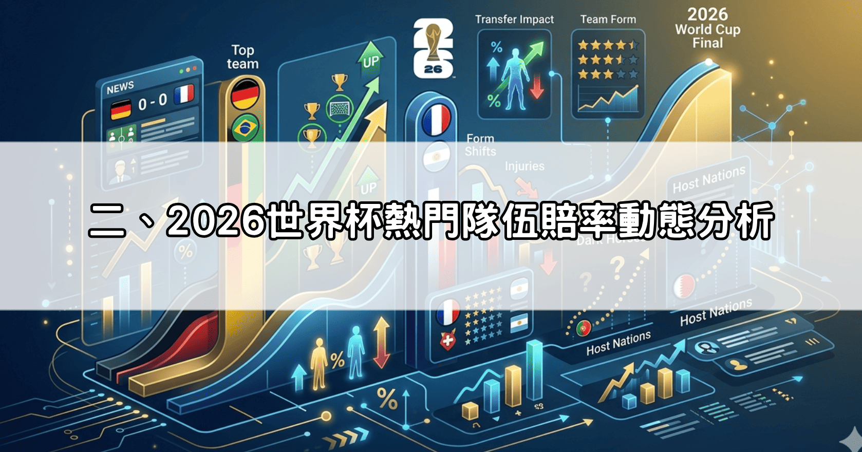 二、2026世界杯熱門隊伍賠率動態分析